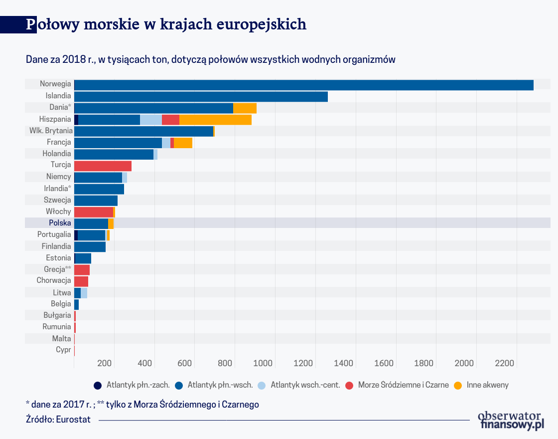 Lepsze perspektywy dla ryb niż rybaków