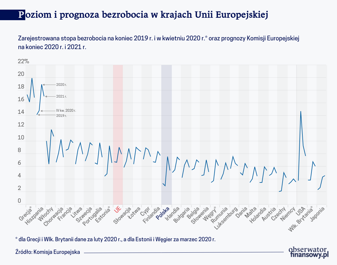 Najbardziej zagrożeni na liście płac