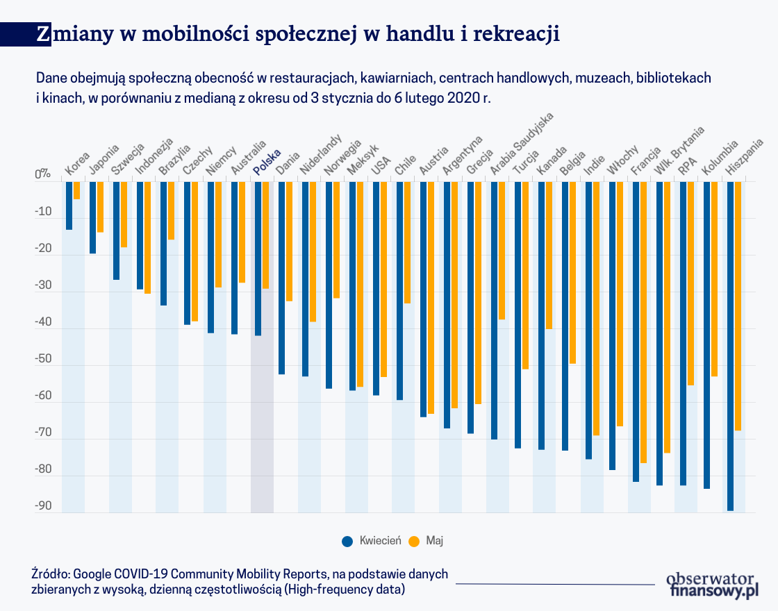 Gospodarki wyciągane z zamrażarki