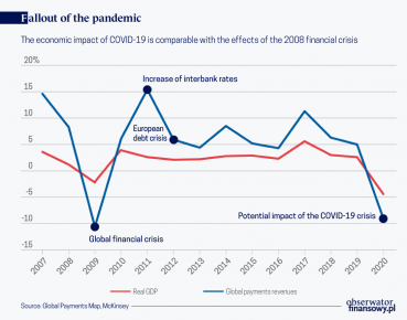 The payments industry will change after the pandemic