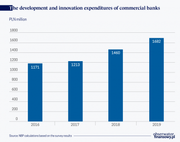 Technological (r)evolution in the banking sector