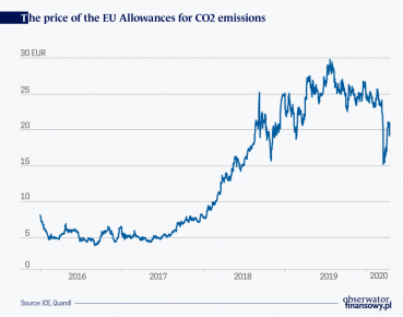 Climate change policies will be cheaper