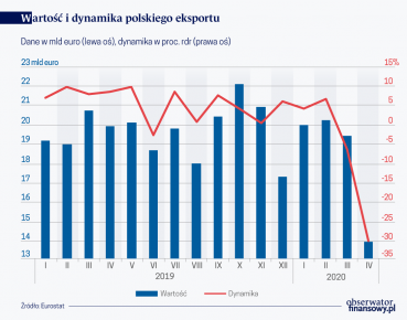 Pandemia pogłębiła kryzys europejskiego rynku motoryzacyjnego