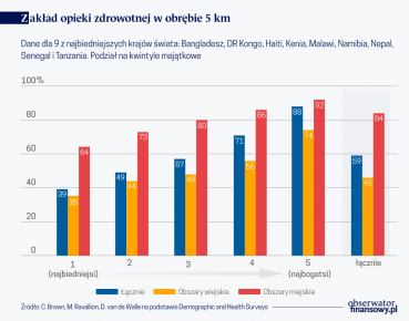 Najbiedniejsi nie są w stanie ochronić się przed koronawirusem