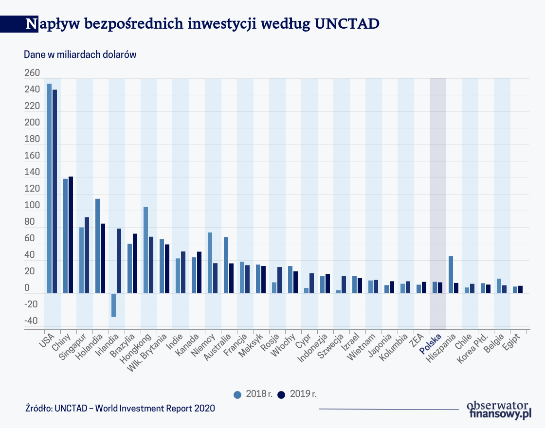 Gospodarka globalna bardziej lokalna