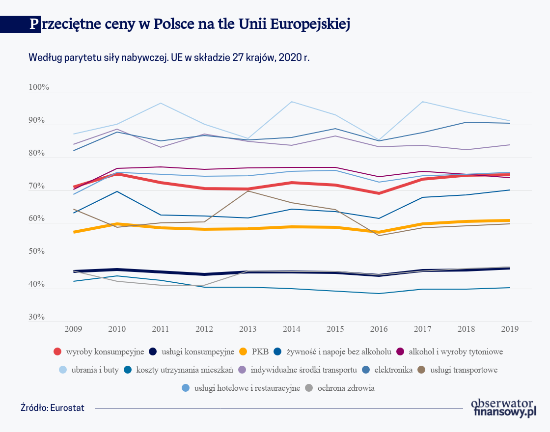 Do Unii bliżej, ale wciąż daleko