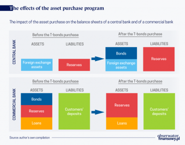 Quantitative Easing — not as bad as it’s made out to be