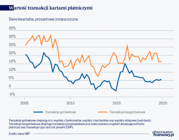 Ekonomiści chcą więcej danych o wysokiej częstotliwości