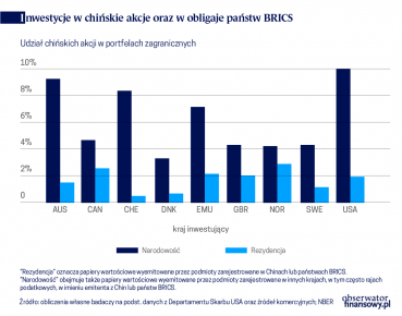 Raje podatkowe wypaczają statystyki inwestycji transgranicznych