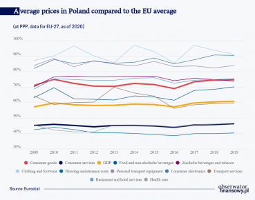 Catching up with the “old” EU, but not quite there yet