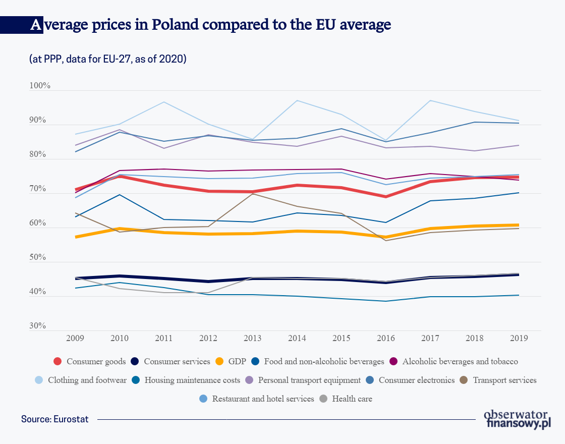 Catching up with the “old” EU, but not quite there yet