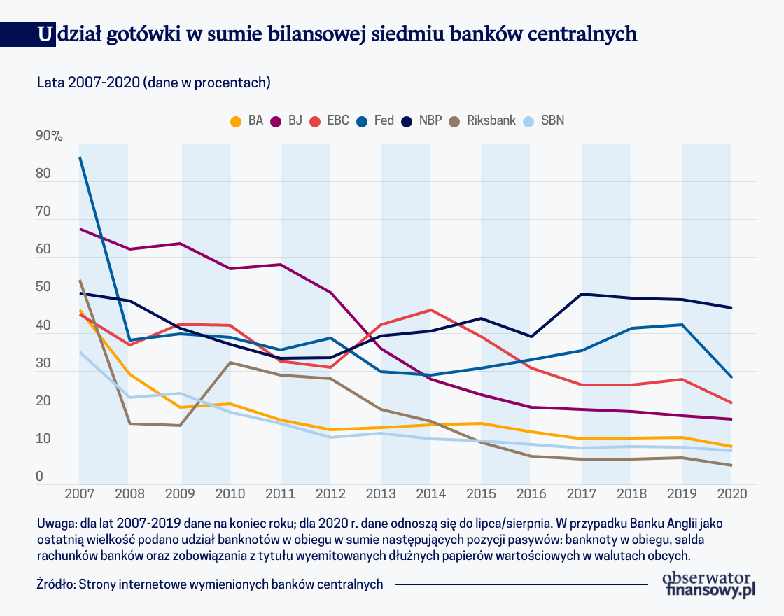 Koronawirus, seniorat i wyniki finansowe banków centralnych