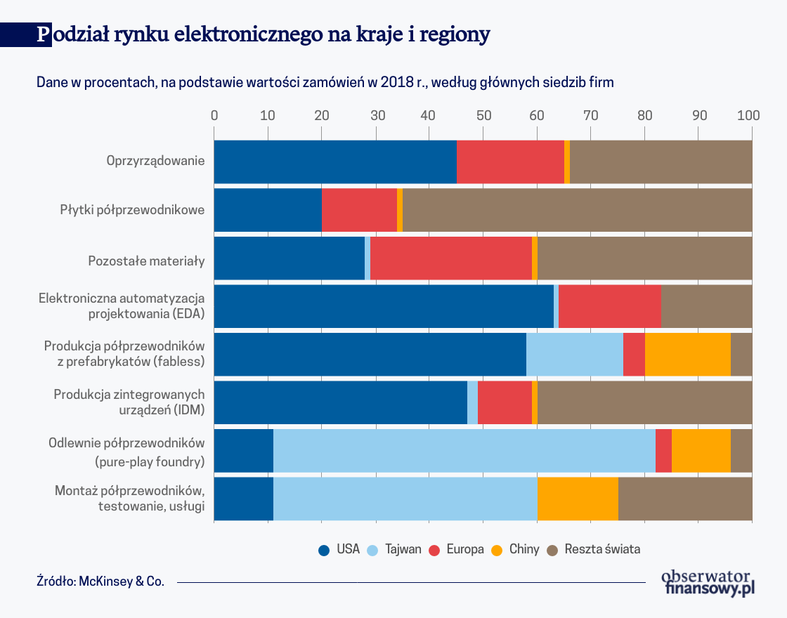 Elektroniczna wojna na nanometry i dolary