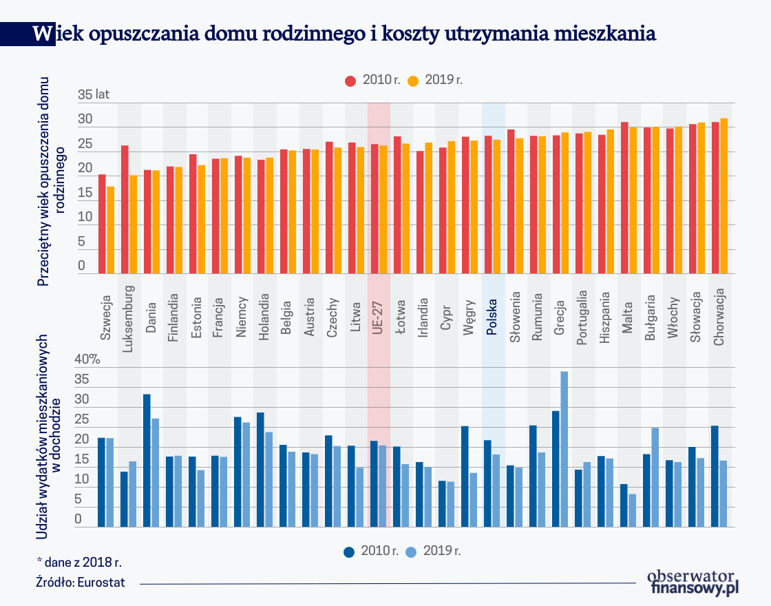 Trudne pożegnanie z kuchnią, pralnią i bankomatem