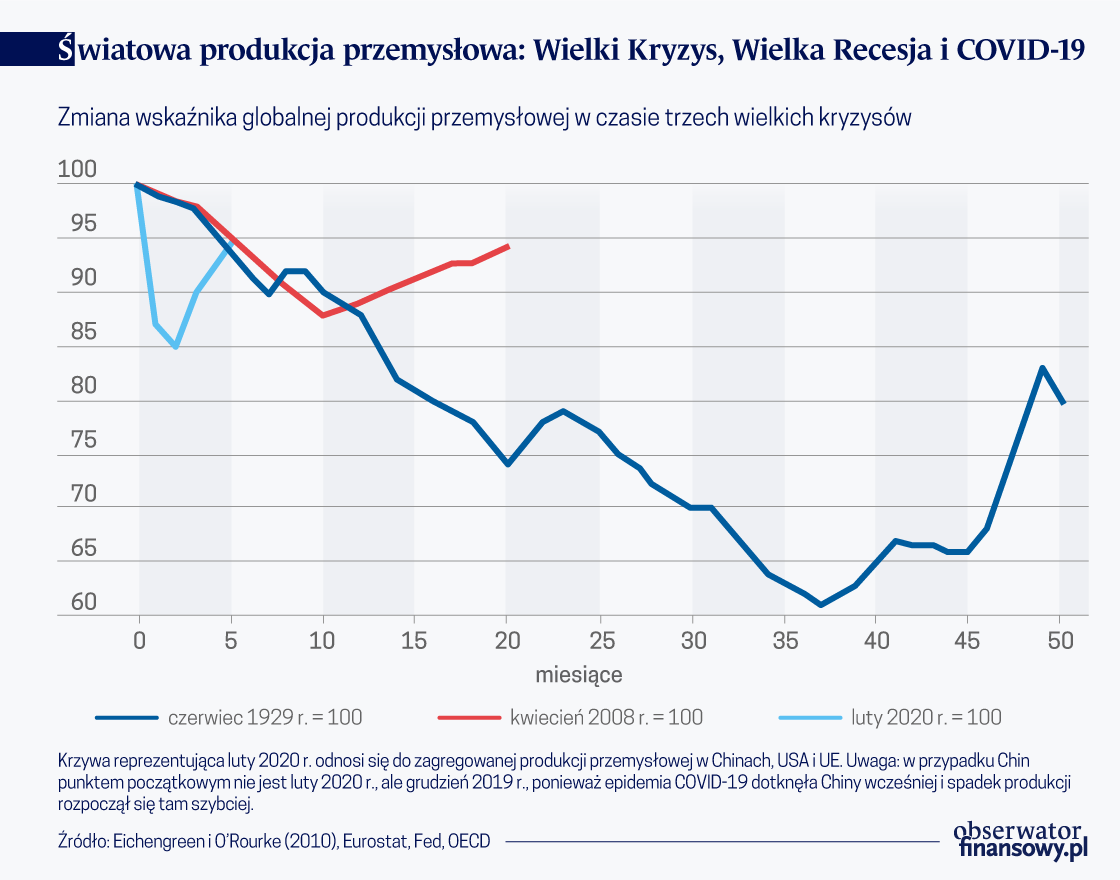 Opowieść o trzech kryzysach