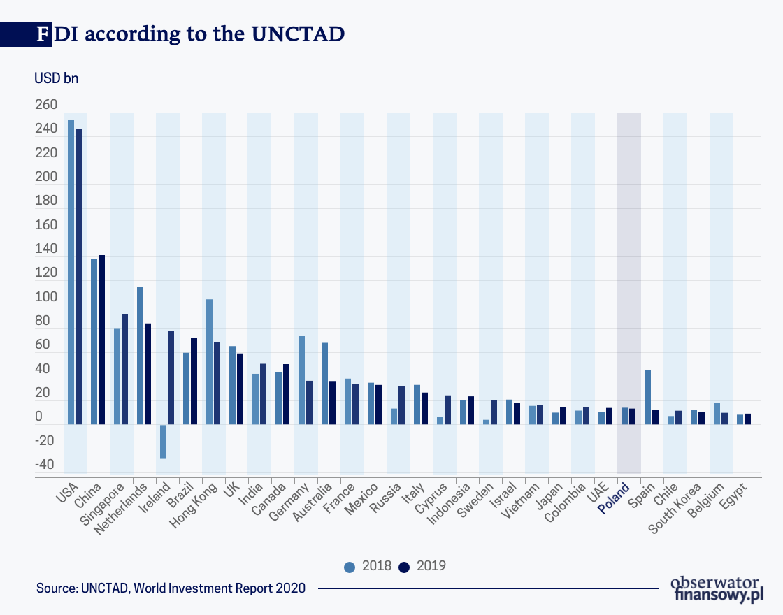 The global economy is becoming more local