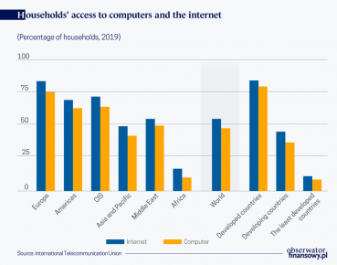 Digital exclusion increasingly more painful