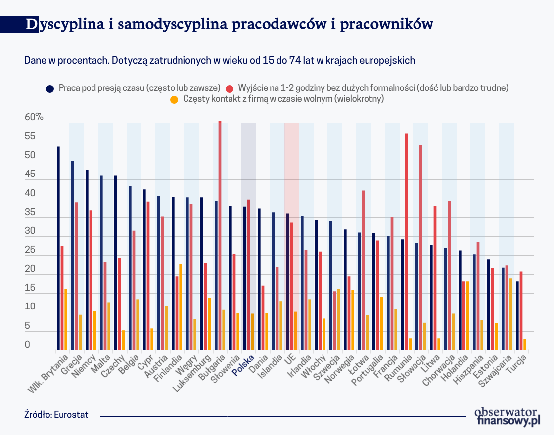 Na północy Europy stresująca samodyscyplina