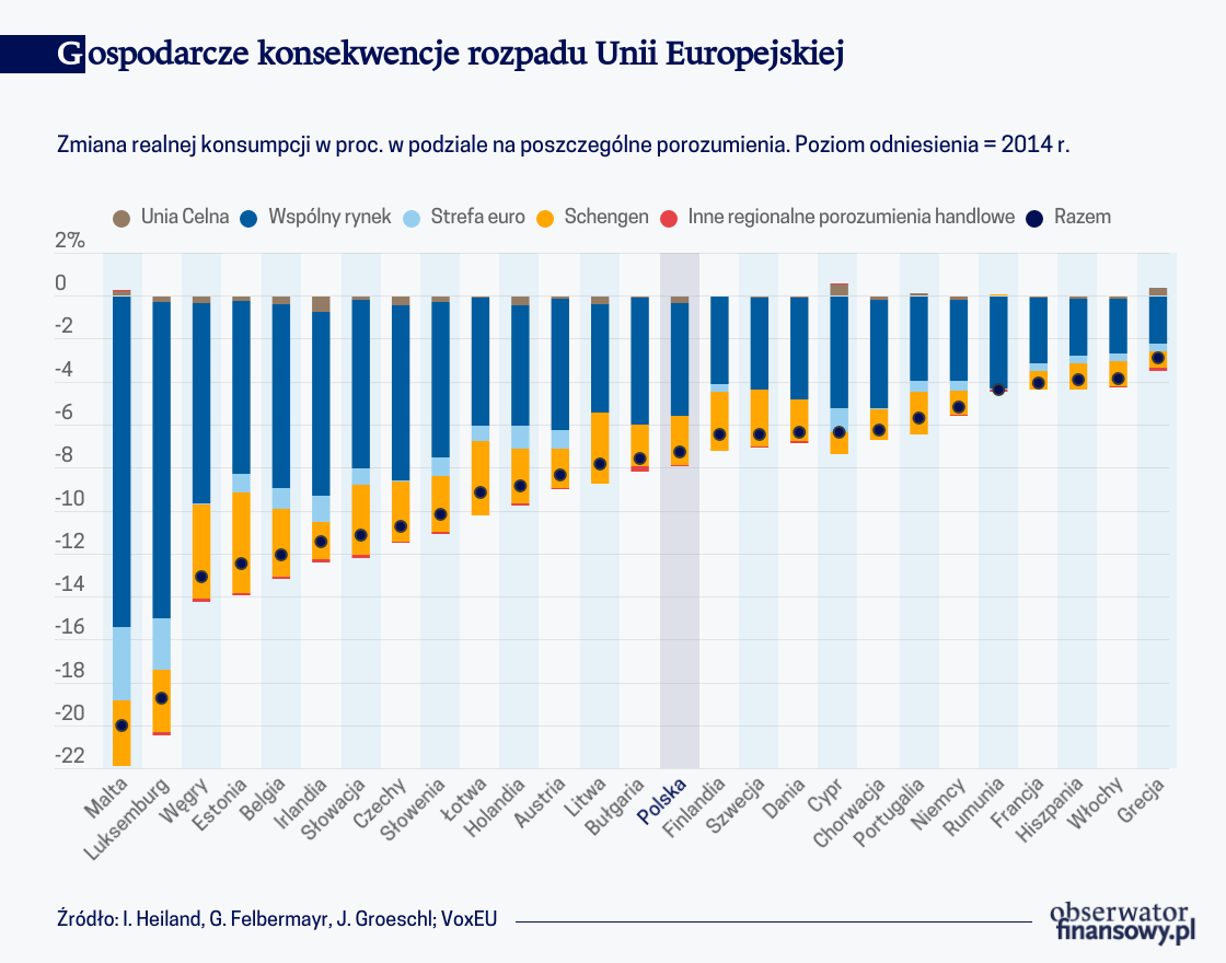 Gospodarcze konsekwencje rozpadu Unii Europejskiej