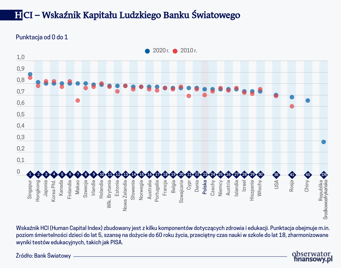 Inwestycje więcej niż długoterminowe