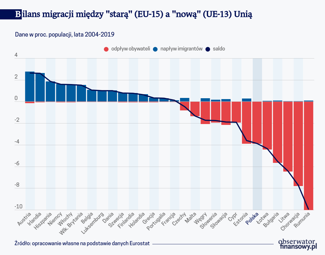 Wielki Exodus Europy Środkowo-Wschodniej