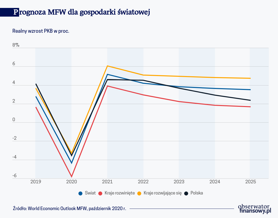 Prognozy midi, opty i pesy