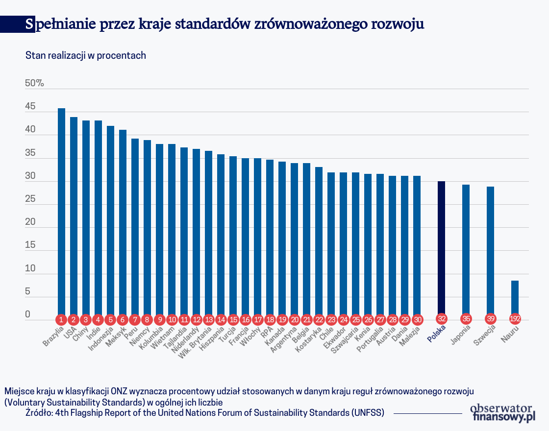 Certyfikatem w bylejakość albo w konkurencję