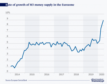 Turbulent times call for unconventional monetary policy