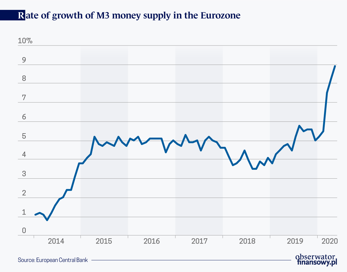 Turbulent times call for unconventional monetary policy