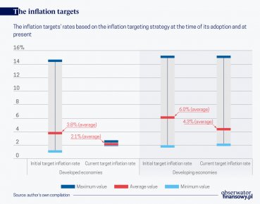 The mandates of central banks