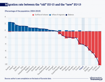 The great exodus from Central and Eastern Europe