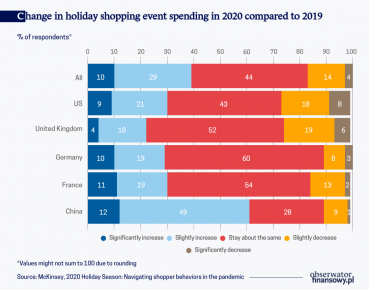 The end of holiday shopping?