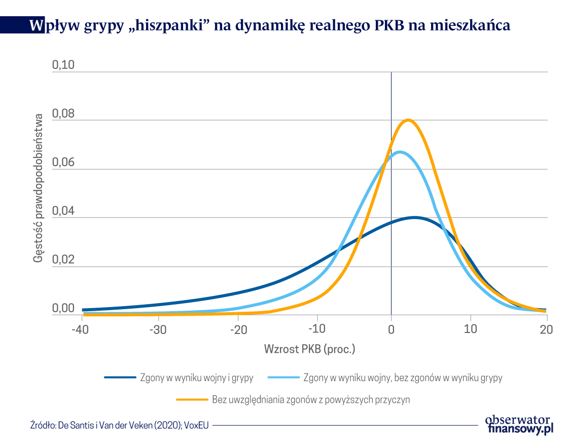 Gospodarcze konsekwencje grypy „hiszpanki”