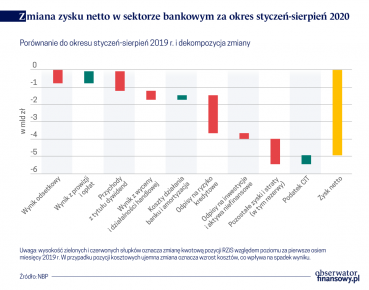 System finansowy stabilny, ryzyko podwyższone