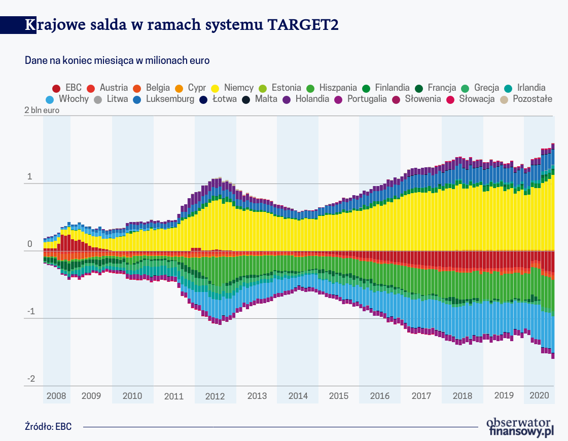 System TARGET2 to nie tylko same rozliczenia