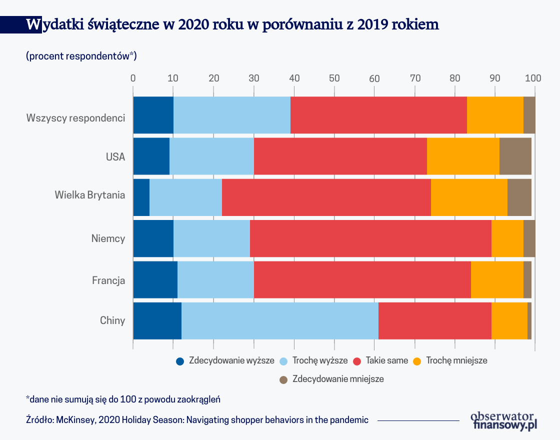 Koniec zakupowego szaleństwa?