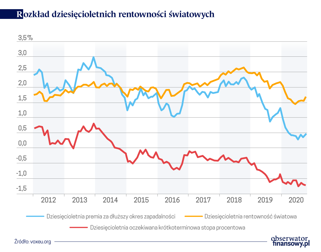 Globalna płynność i zadłużenie dolarowe przedsiębiorstw