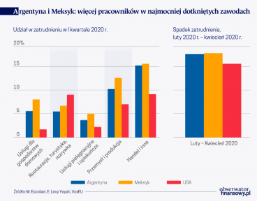 COVID-19 w obu Amerykach: różnice między północą a południem