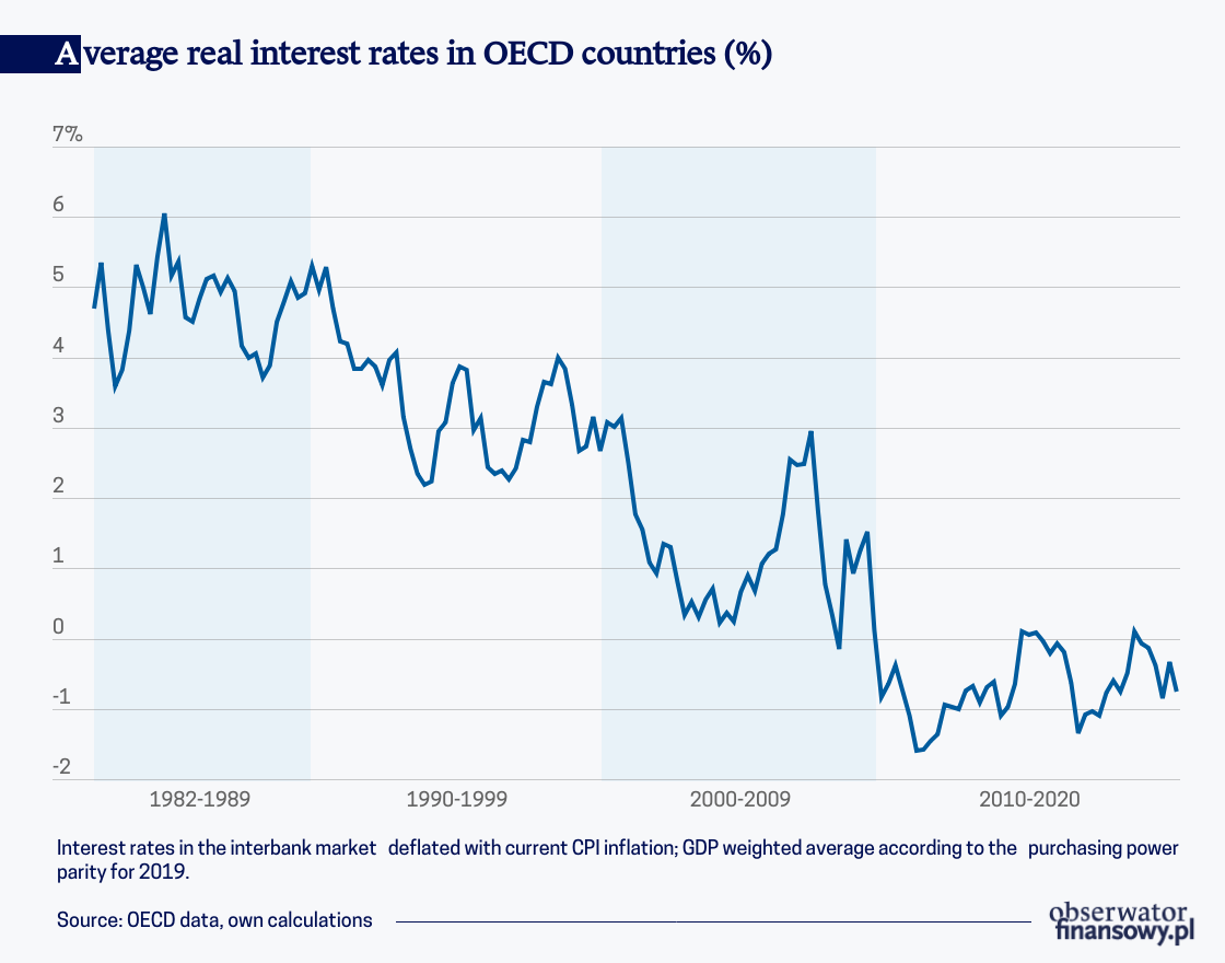 What causes negative interest rates?
