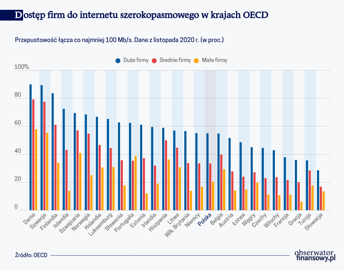 Pandemia przyspiesza cyfryzację przedsiębiorstw