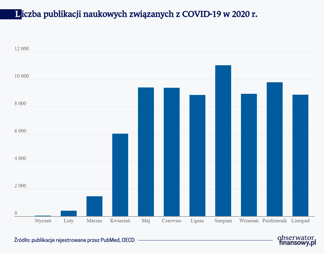 Nauka potrafi szybko odpowiedzieć na kryzys