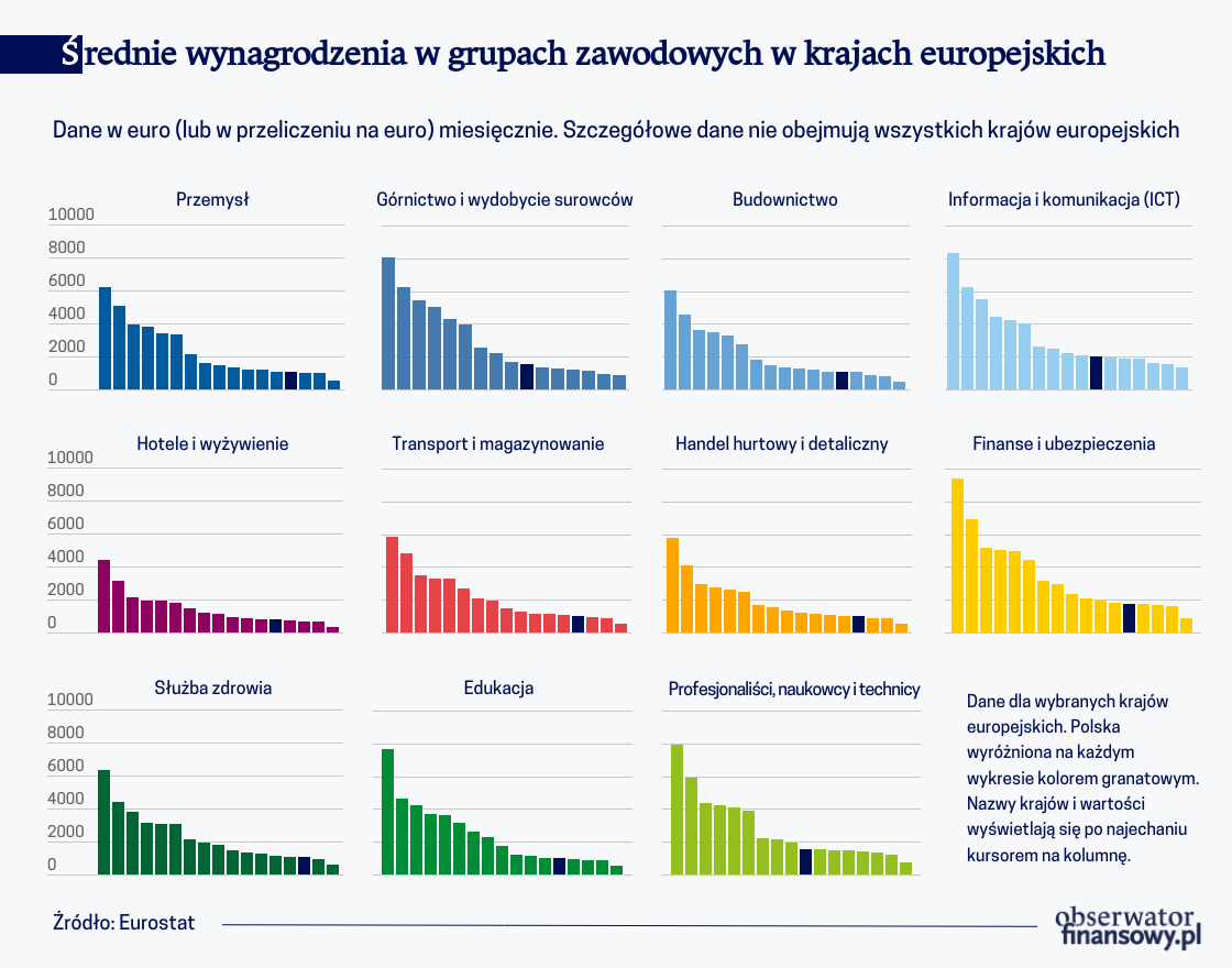 Konkurencja na płacowym pasku