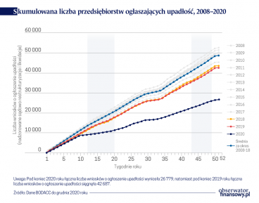 Czy Schumpeter złapie koronawirusa? Dowody z Francji