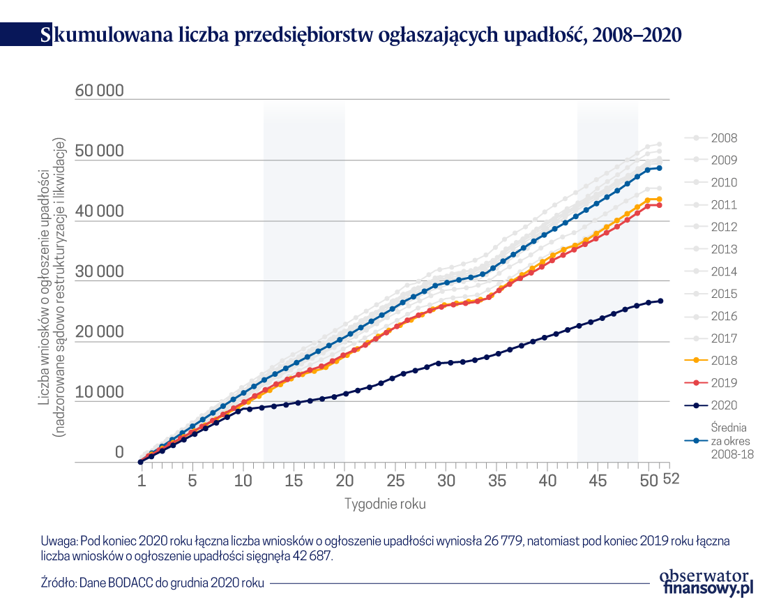 Czy Schumpeter złapie koronawirusa? Dowody z Francji