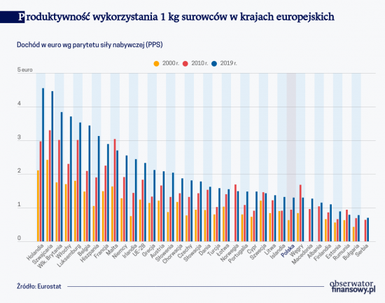 Campion în presa bancă a Euro