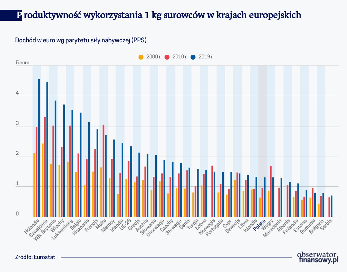 Mistrzowie w wyciskaniu euro z kilograma