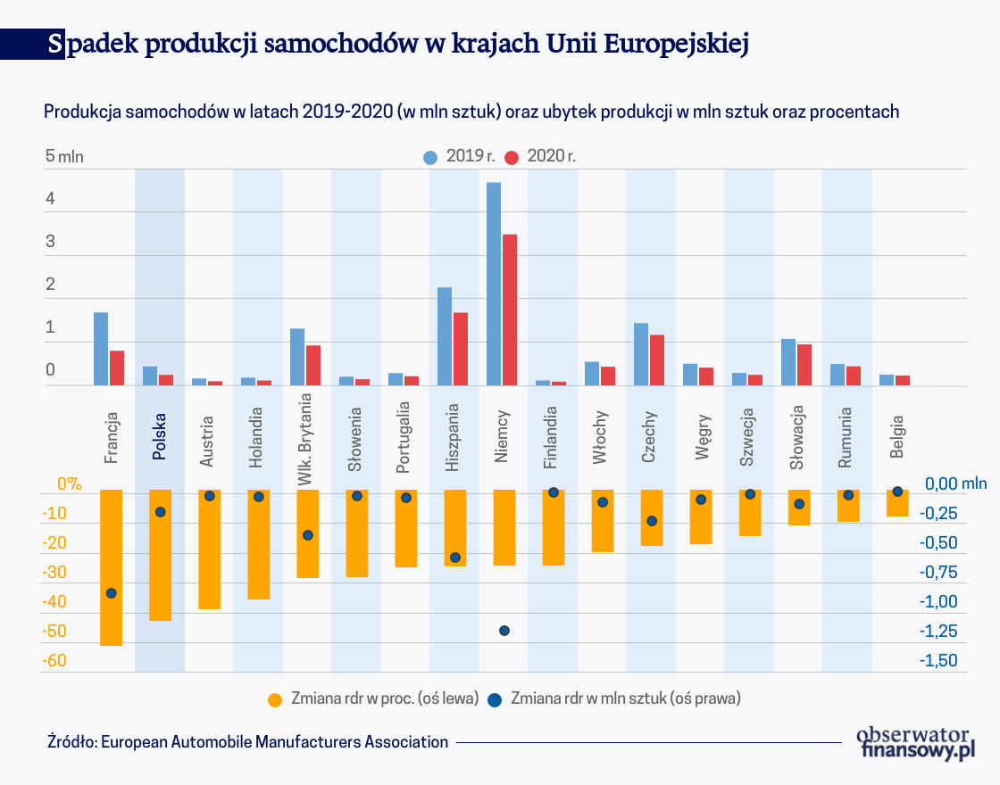 Nie potrzeba nowych aut do garażu