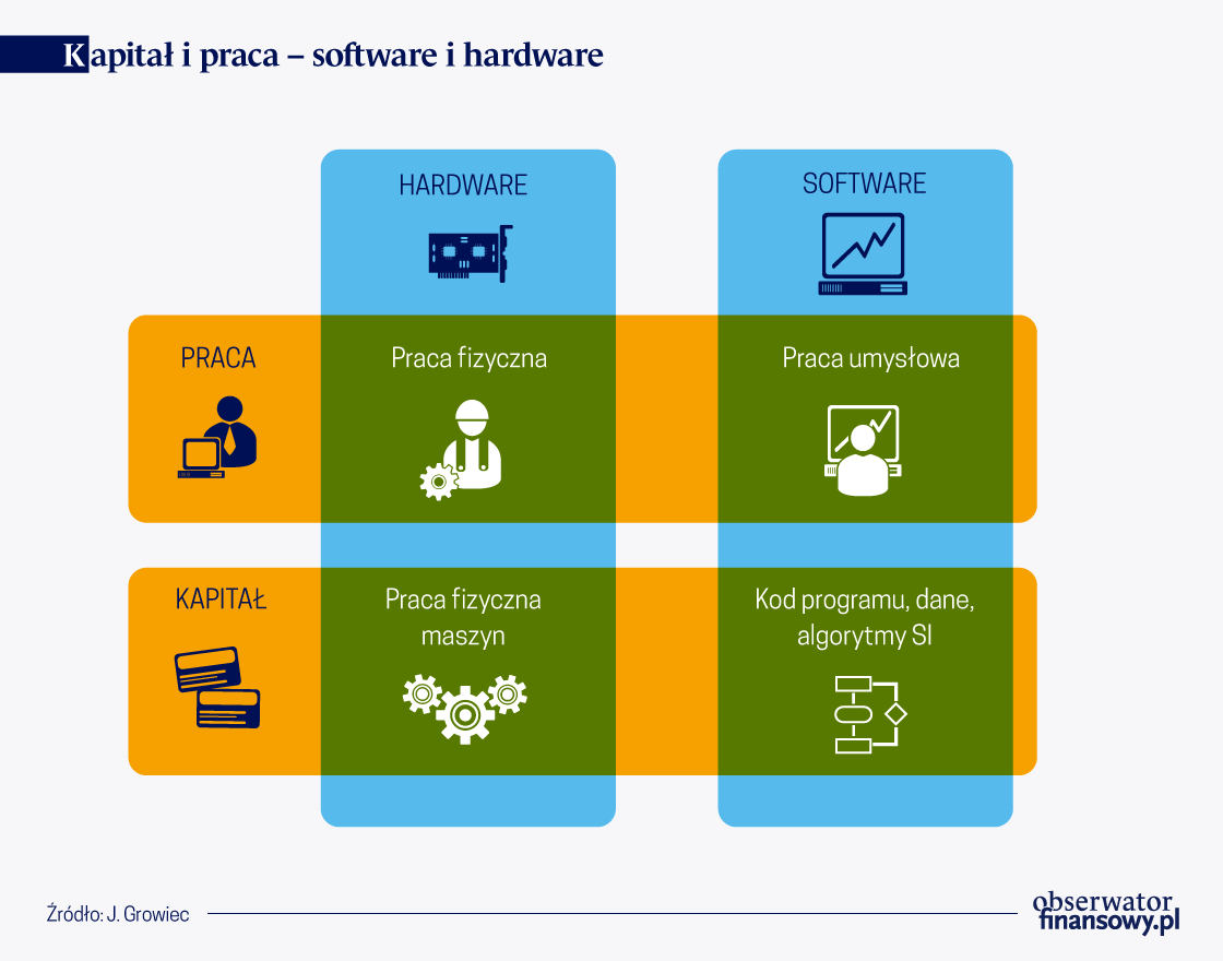 Źródła wzrostu gospodarczego w erze cyfrowej