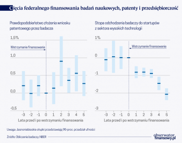 Czy publiczne i prywatne finansowanie badań naukowych to substytuty?