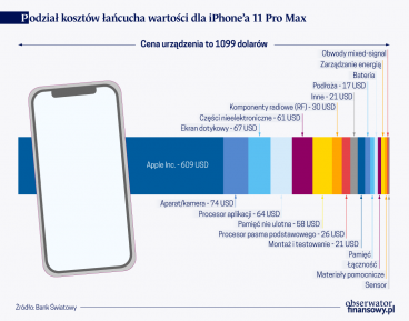 Silni w biznesie będą jeszcze silniejszymi